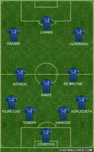 Chelsea Formation 2019