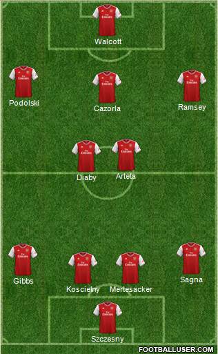 Arsenal Formation 2019