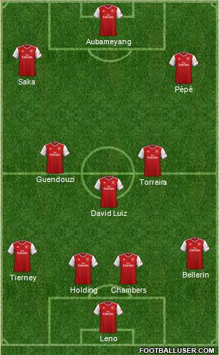 Arsenal Formation 2019