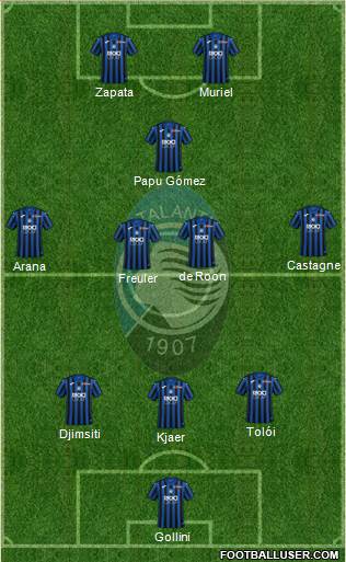 Atalanta Formation 2019