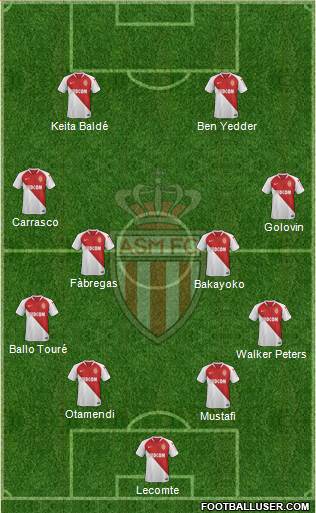 AS Monaco FC Formation 2019