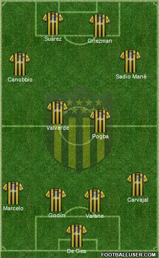 Club Atlético Peñarol Formation 2019