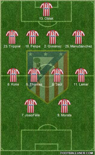 C. Atlético Madrid S.A.D. Formation 2019