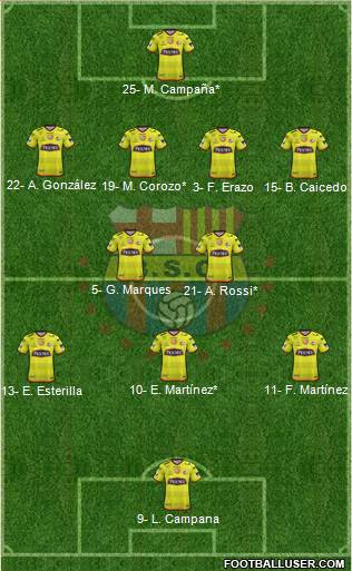 Barcelona SC Formation 2019