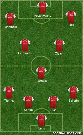 Arsenal Formation 2019