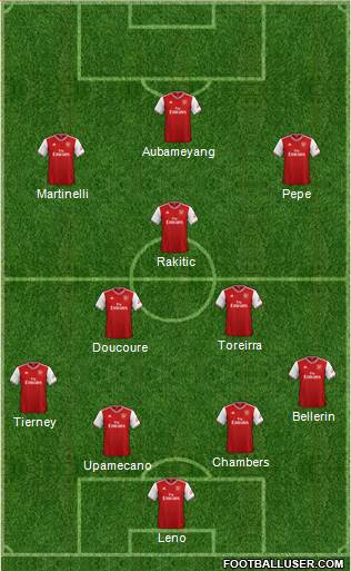 Arsenal Formation 2019