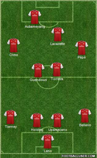 Arsenal Formation 2019