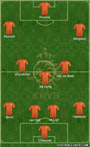 Holland Formation 2019