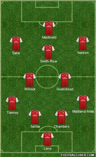 Arsenal Formation 2019