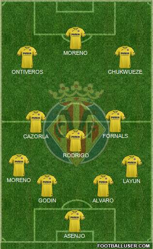 Villarreal C.F., S.A.D. Formation 2019