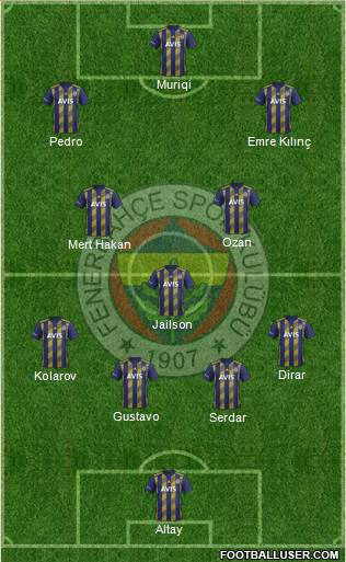 Fenerbahçe SK Formation 2019