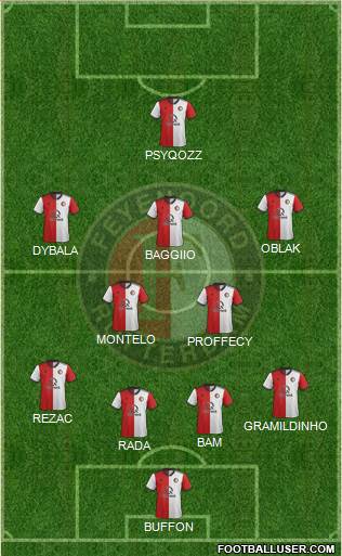 Feyenoord Formation 2019