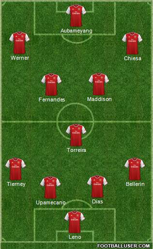 Arsenal Formation 2019