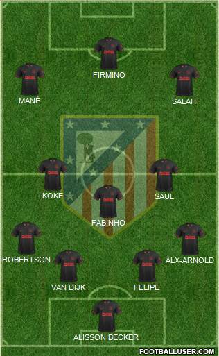 C. Atlético Madrid S.A.D. Formation 2019