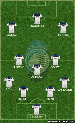 Atalanta Formation 2019