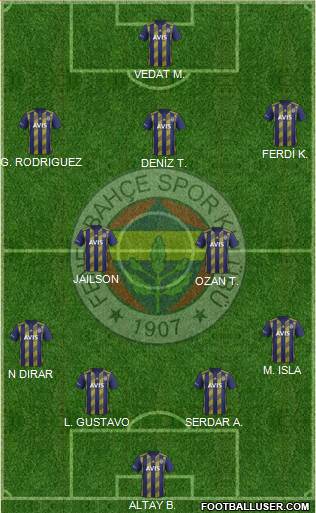 Fenerbahçe SK Formation 2019