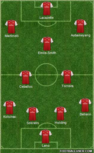 Arsenal Formation 2019