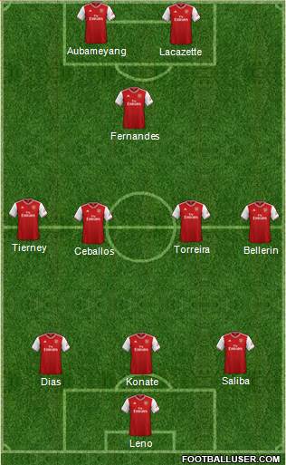 Arsenal Formation 2019