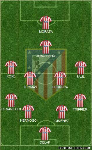 C. Atlético Madrid S.A.D. Formation 2019