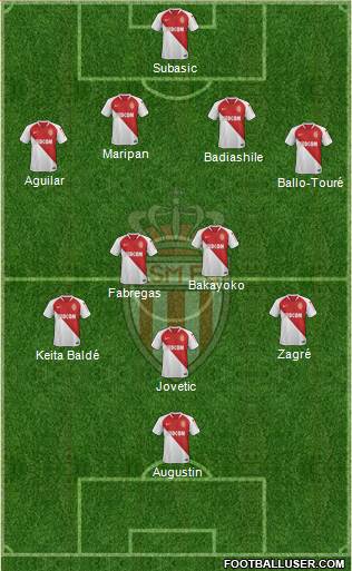 AS Monaco FC Formation 2019