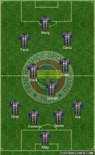 Fenerbahçe SK Formation 2019