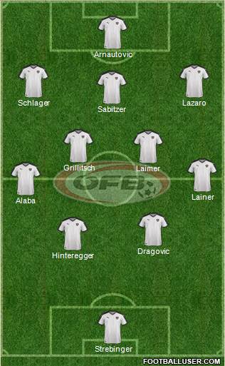 Austria Formation 2019