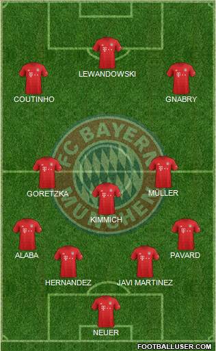 FC Bayern München Formation 2019