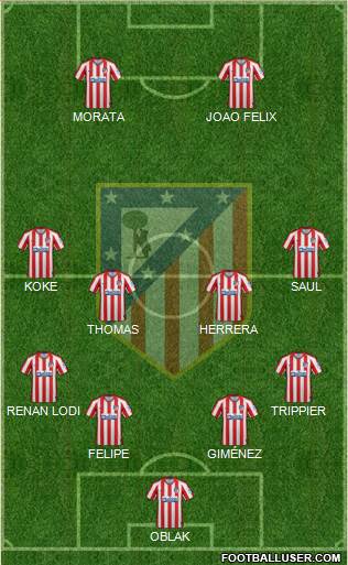 C. Atlético Madrid S.A.D. Formation 2019