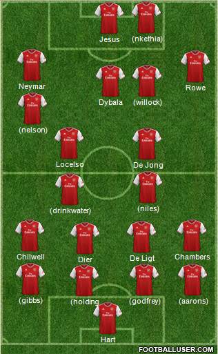 Arsenal Formation 2019