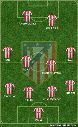 C. Atlético Madrid S.A.D. Formation 2019