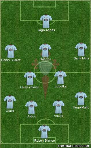 R.C. Celta S.A.D. Formation 2019