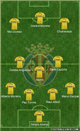 Villarreal C.F., S.A.D. Formation 2019