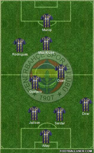 Fenerbahçe SK Formation 2019