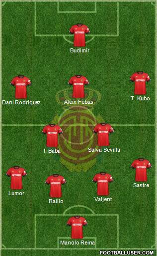 R.C.D. Mallorca S.A.D. Formation 2019