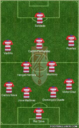 Granada C.F. Formation 2019