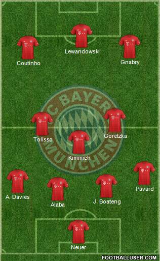 FC Bayern München Formation 2019