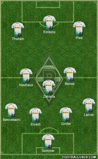 Borussia Mönchengladbach Formation 2019