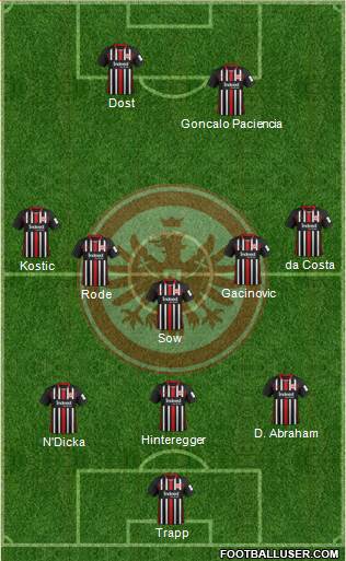 Eintracht Frankfurt Formation 2019