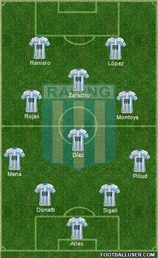 Racing Club Formation 2019