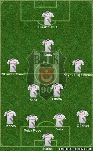 Besiktas JK Formation 2019