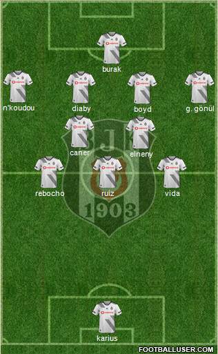 Besiktas JK Formation 2019