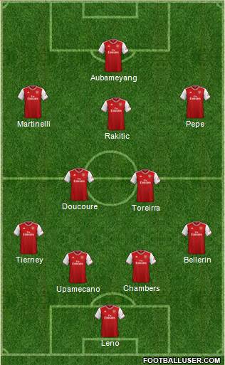 Arsenal Formation 2019