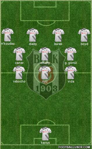 Besiktas JK Formation 2019