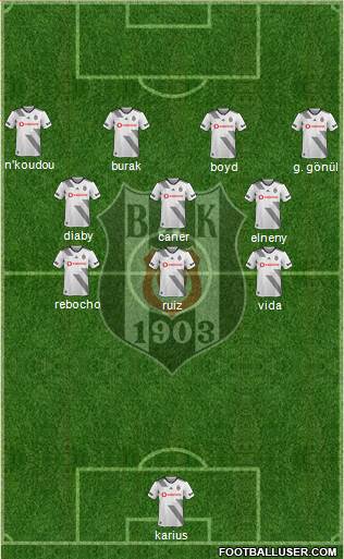 Besiktas JK Formation 2019