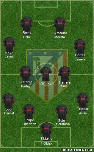 C. Atlético Madrid S.A.D. Formation 2019