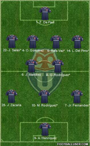 CF Universidad de Chile Formation 2019