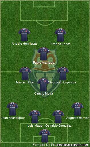 CF Universidad de Chile Formation 2019