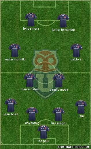 CF Universidad de Chile Formation 2019