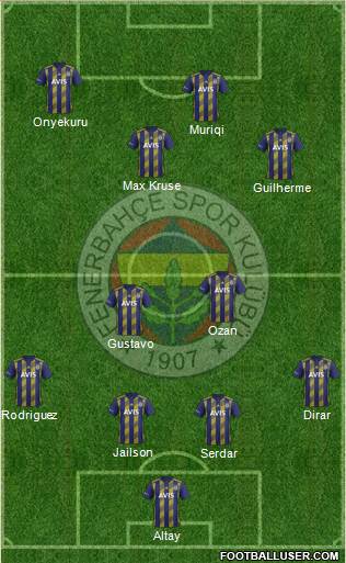 Fenerbahçe SK Formation 2019