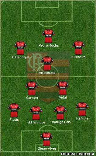 CR Flamengo Formation 2019